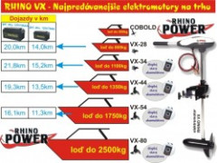 obrzok z oho sa sklad elektromotor